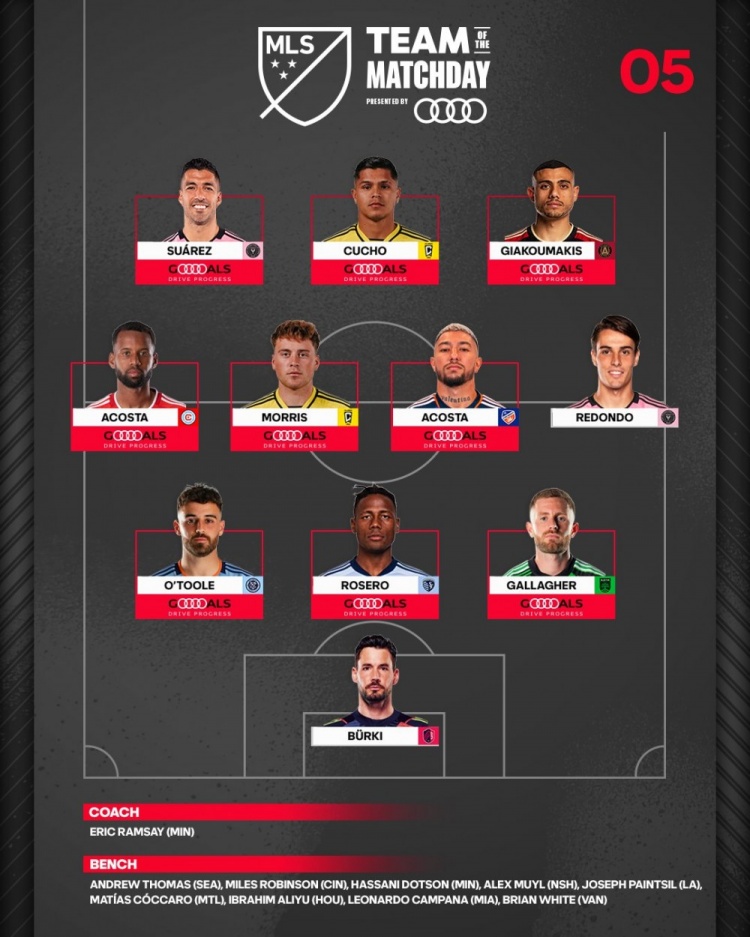 美职联周最佳阵容：苏亚雷斯领先锋线 前多特门将布尔基在列