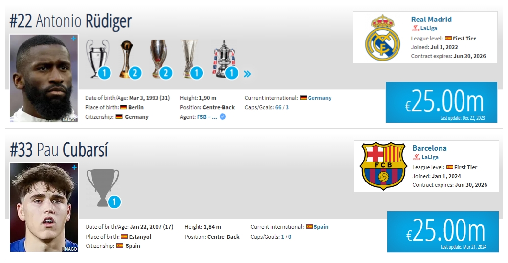 都是2500万！皇马博主：世界前3中卫吕迪格 身价竟和库巴西一样？