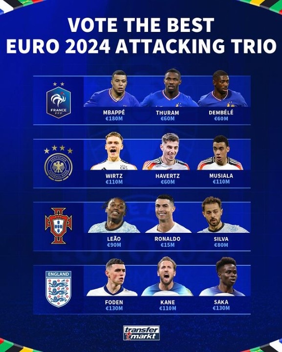 谁更强？德转列法德葡英的三叉戟：凯恩、姆巴佩、C罗在列