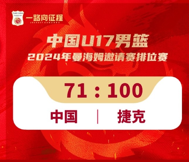 额！中国U17男篮曼海姆邀请赛1胜5负排名第十 日本打进八强